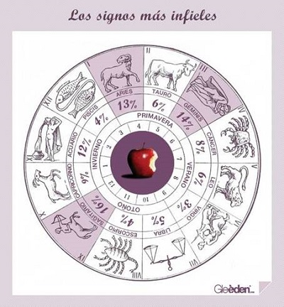 2014-infieles-del-zodiaco