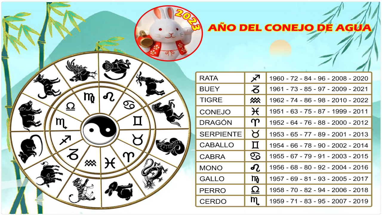 2023-zodiaco-chino-3-SD