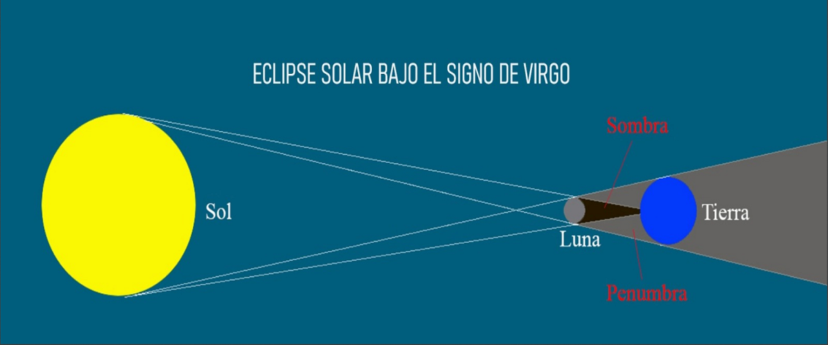 2025 eclipse solar virgo